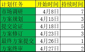项目计划任务进度表甘特图1甘特图excel模板