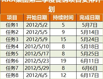 项目进度安排计划图-（甘特图）1甘特图excel模板