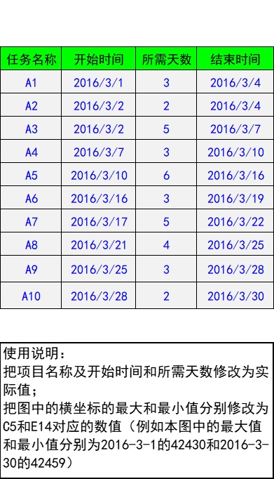 项目进度计划图1甘特图excel模板