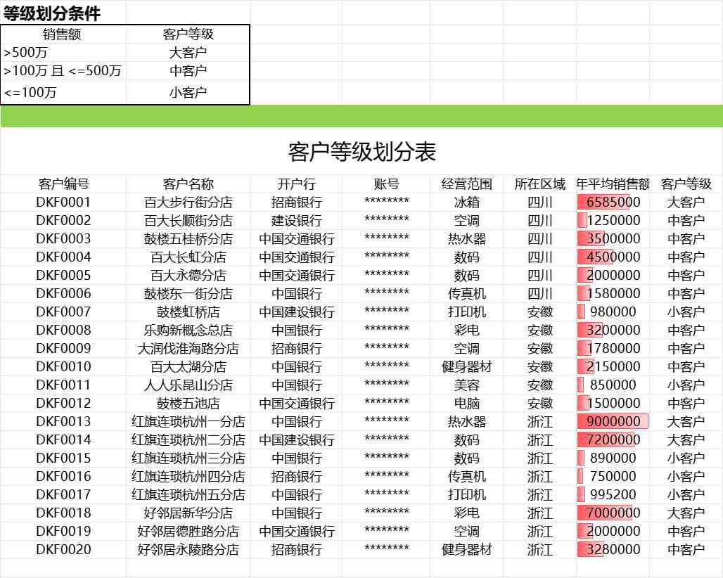 不同等级客户数量统计产品销售excel模板