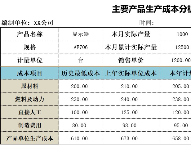 主要产品生产成本分析产品销售excel模板