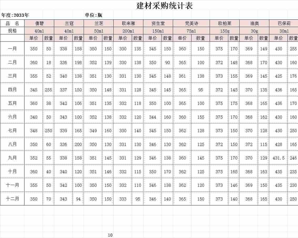 产品价格测算结果分析产品销售excel模板