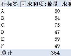 产品促销效果差异分析产品销售excel模板