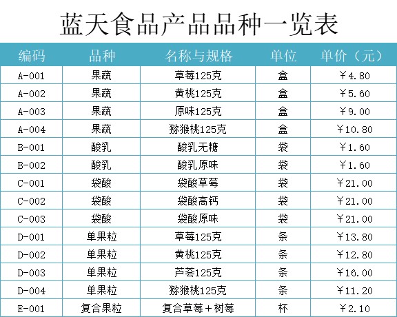 产品品种一览表产品销售excel模板