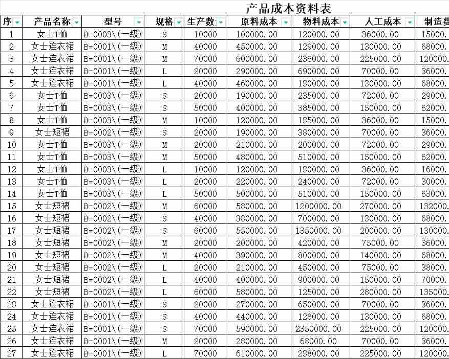 产品定价分析产品销售excel模板