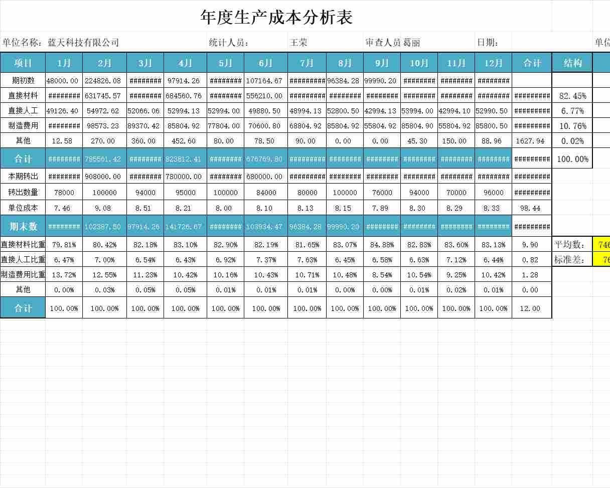 产品成本管理产品销售excel模板