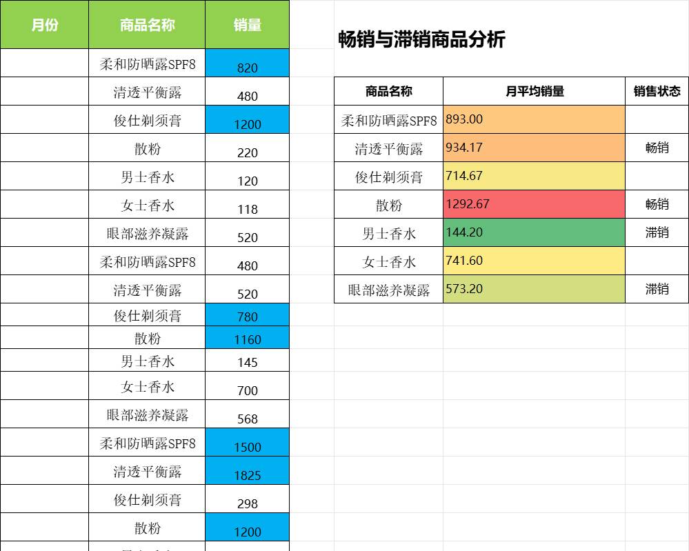 产品销售情况分析报表产品销售excel模板