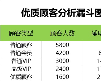 优质顾客分析漏洞图产品销售excel模板