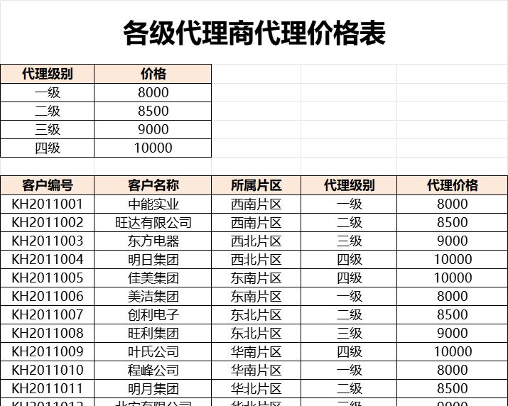 各级代理商价格表产品销售excel模板