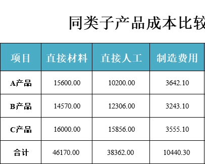 同类子产品成本比较表产品销售excel模板