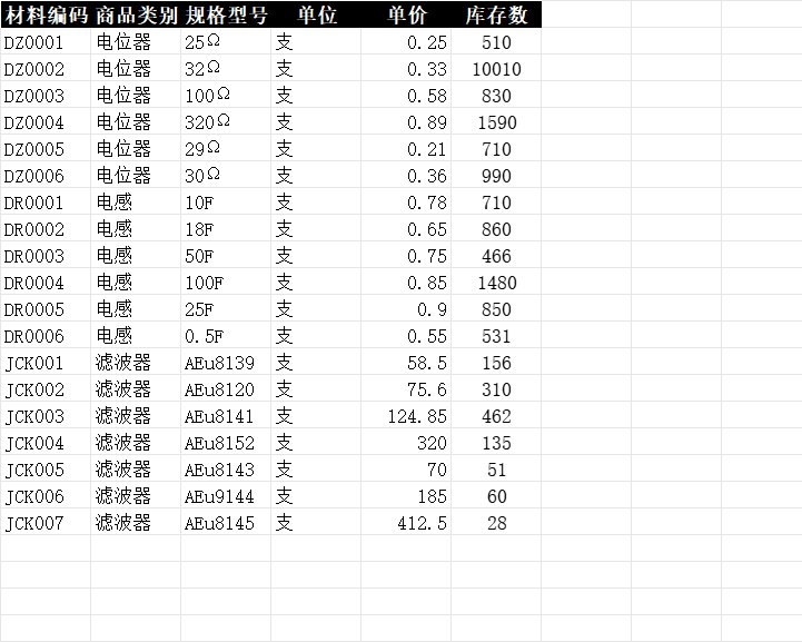 商品进出销存月报表产品销售excel模板