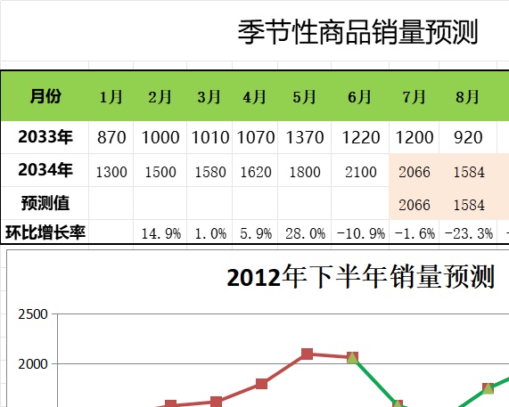 商品销量预测产品销售excel模板