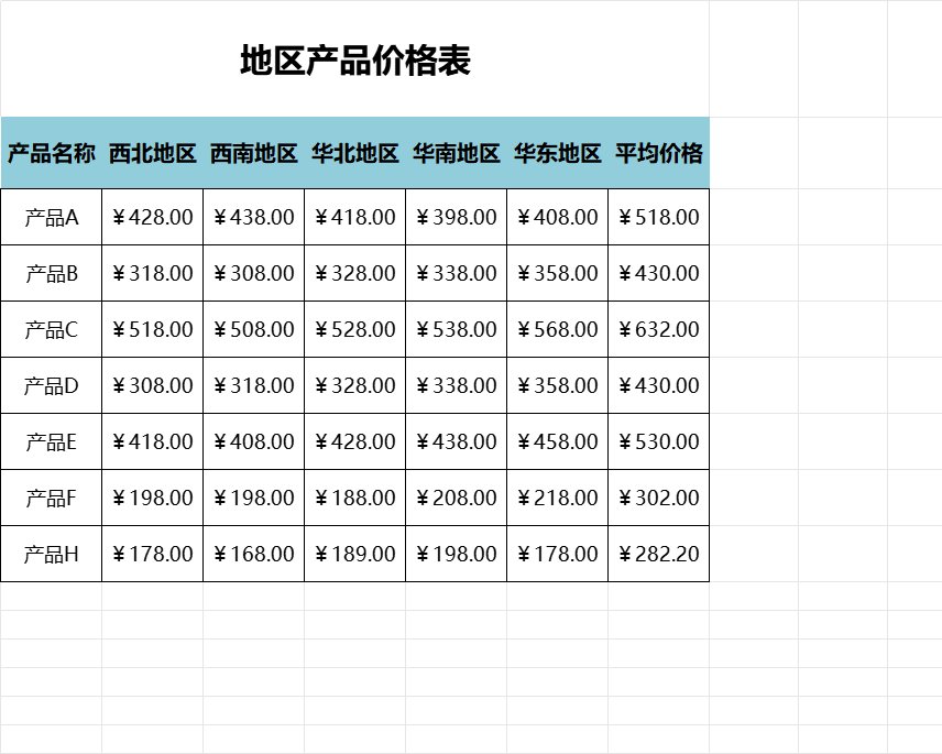 地区产品价格表产品销售excel模板