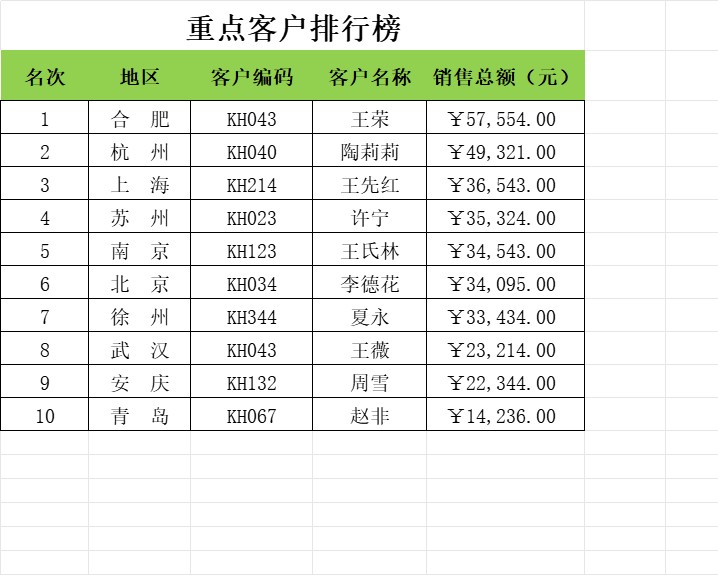 客户排行榜产品销售excel模板