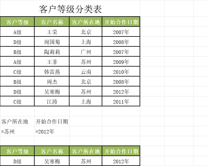 客户等级分类表产品销售excel模板