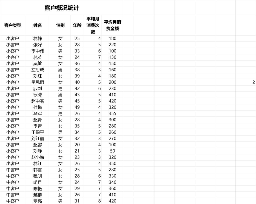 客户类型分析产品销售excel模板