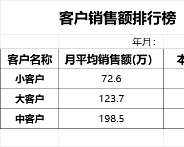 客户销售额排名产品销售excel模板