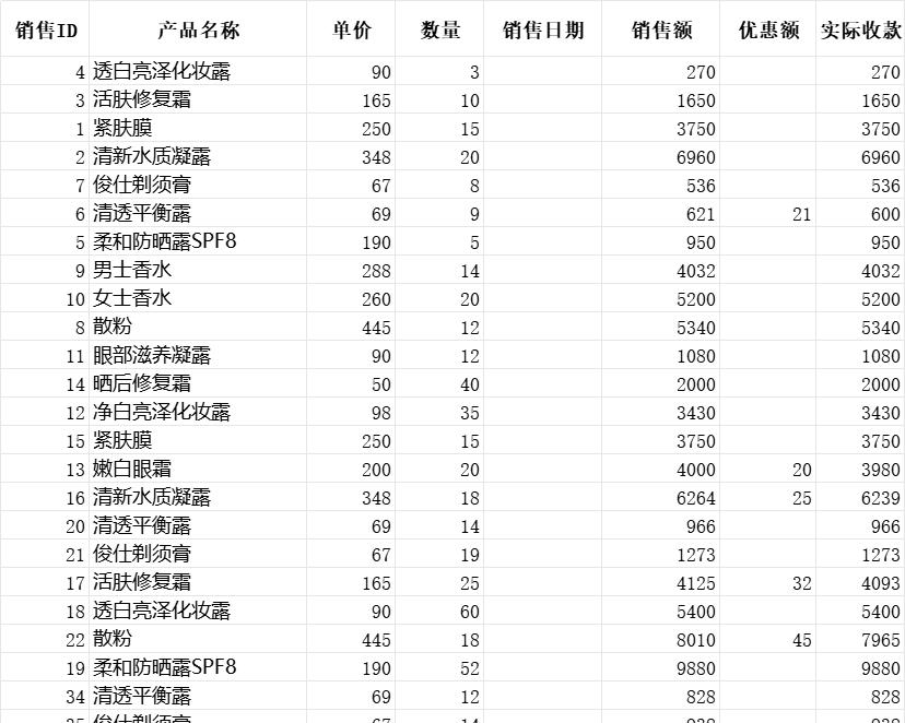 对销售记录进行排序产品销售excel模板