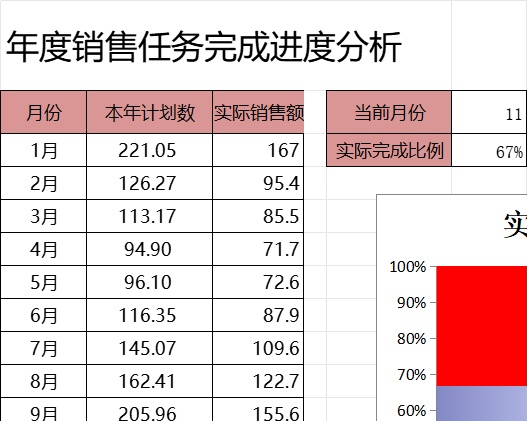 年度销售任务完成进度分析产品销售excel模板