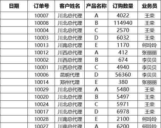 按产品和销售员统计订单产品销售excel模板
