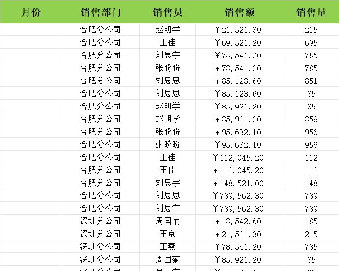 按升序查看各部门销售额产品销售excel模板