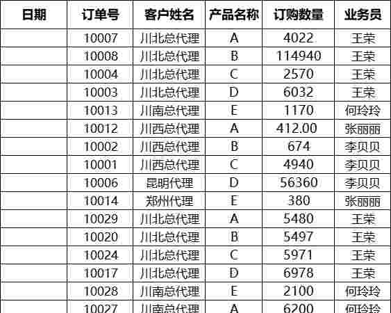 按客户名称统计各产品订购数量产品销售excel模板