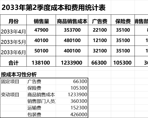 按成本性分析季度成本和费用产品销售excel模板