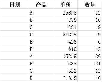 按日期分析销售排名产品销售excel模板