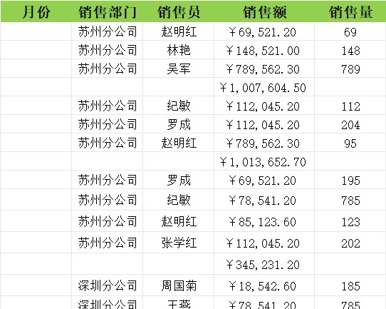 按月份和部门汇总销售额产品销售excel模板