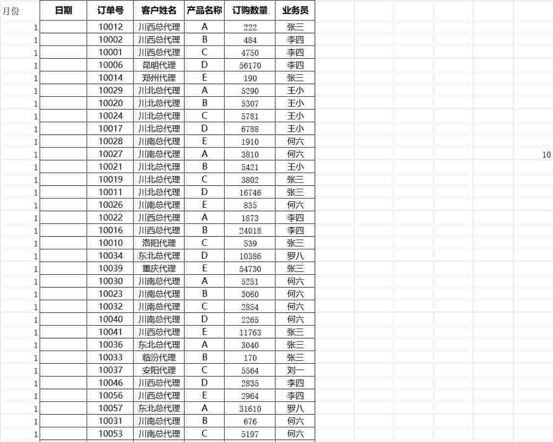按月汇总订单数量产品销售excel模板
