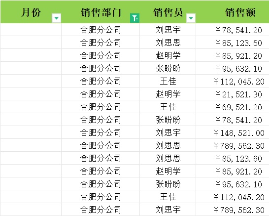 按部门和销售额筛选产品销售excel模板