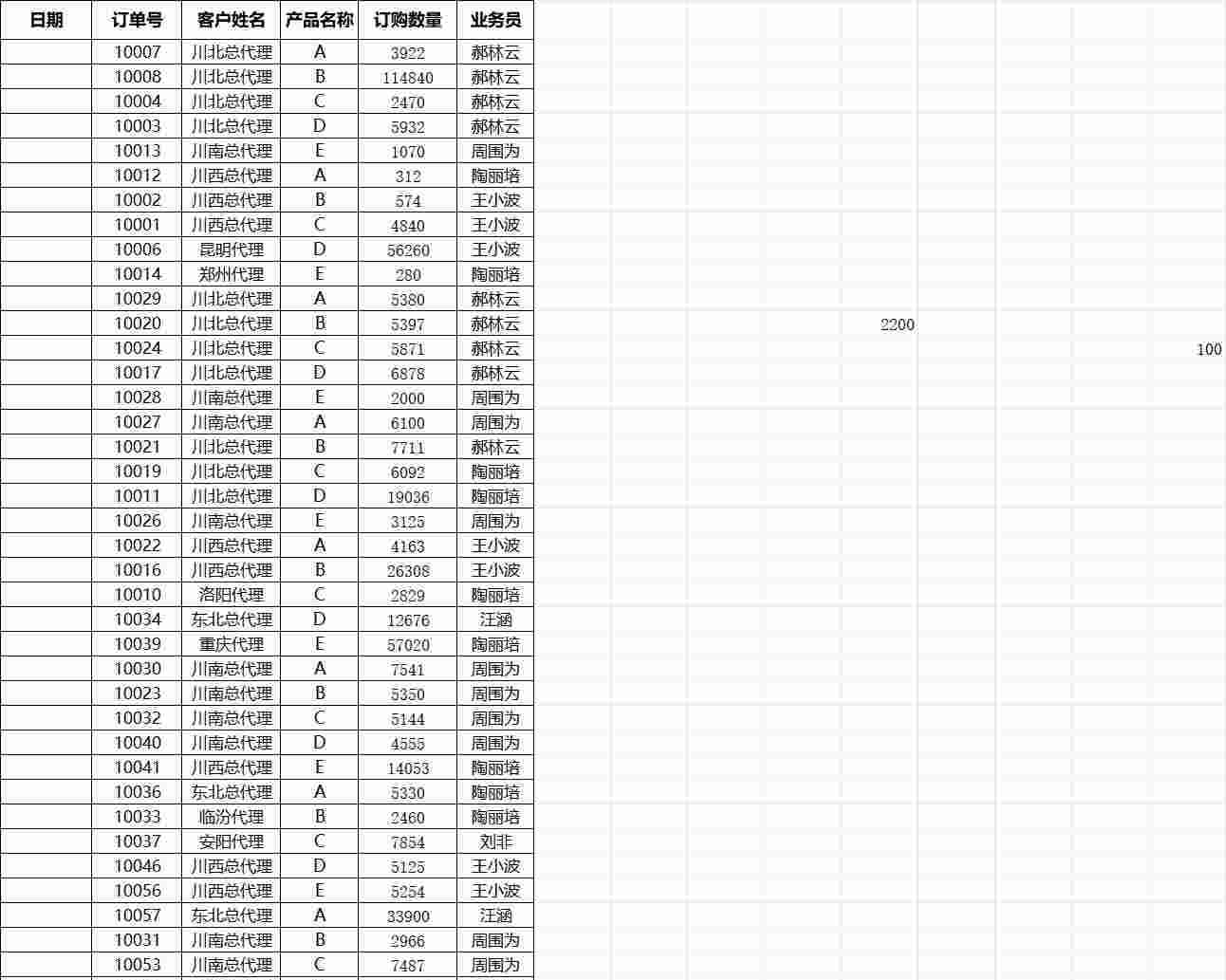 按销售员汇总订单数量产品销售excel模板