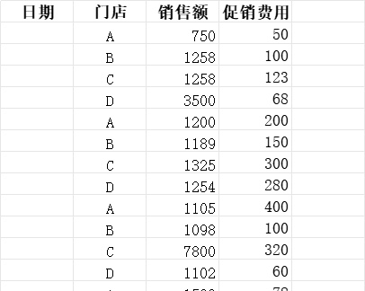 按门面分析销售效果产品销售excel模板