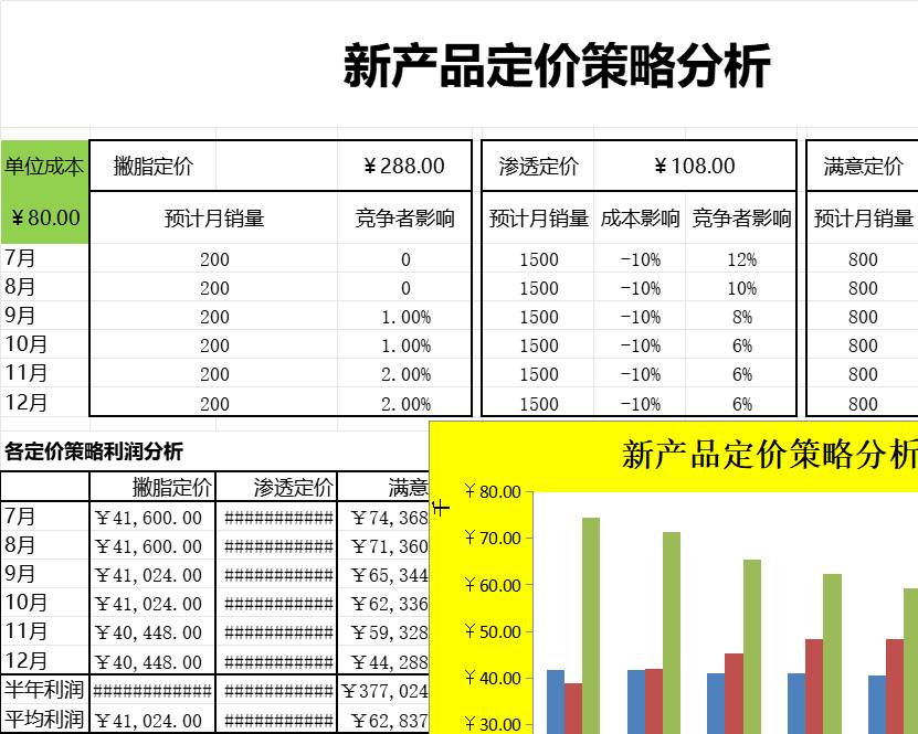 新产品定价策略分析产品销售excel模板