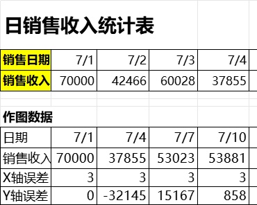 日销售收入变化图产品销售excel模板