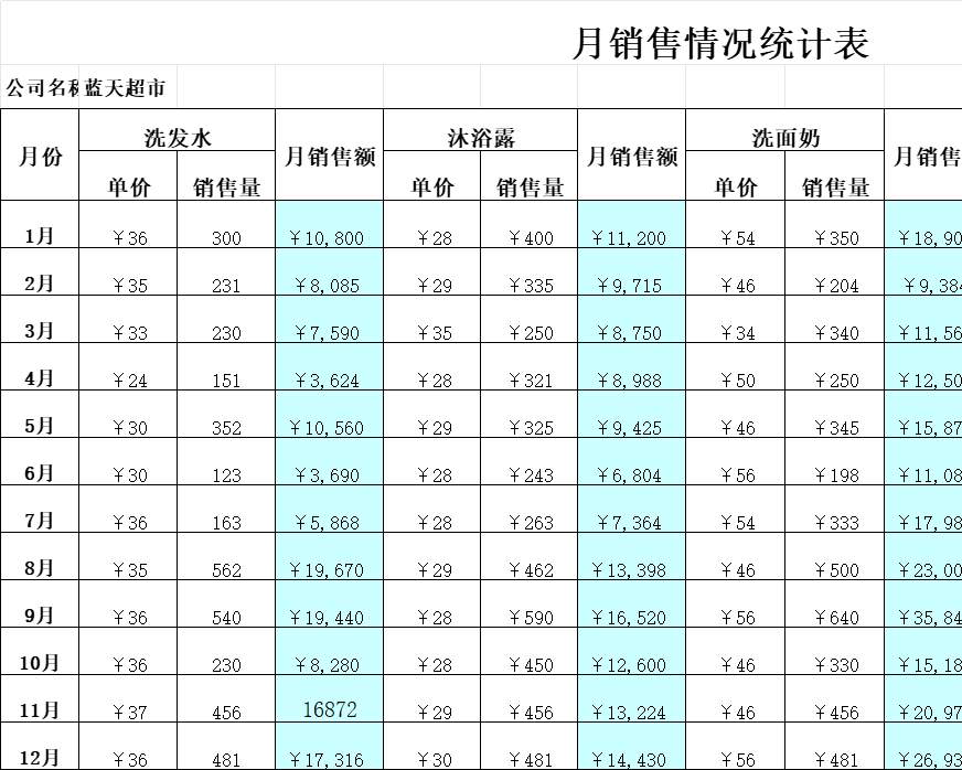 月销售情况统计表产品销售excel模板