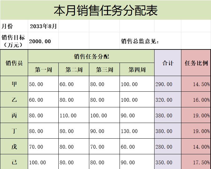 本月销售任务分配表产品销售excel模板