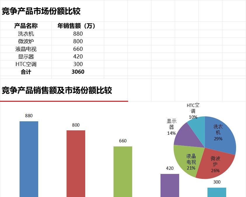 比较竞争产品市场份额产品销售excel模板