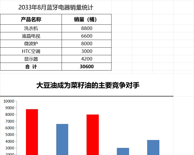 比较竞争产品销量产品销售excel模板