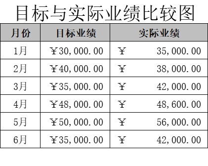 目标与实际业绩比较图产品销售excel模板