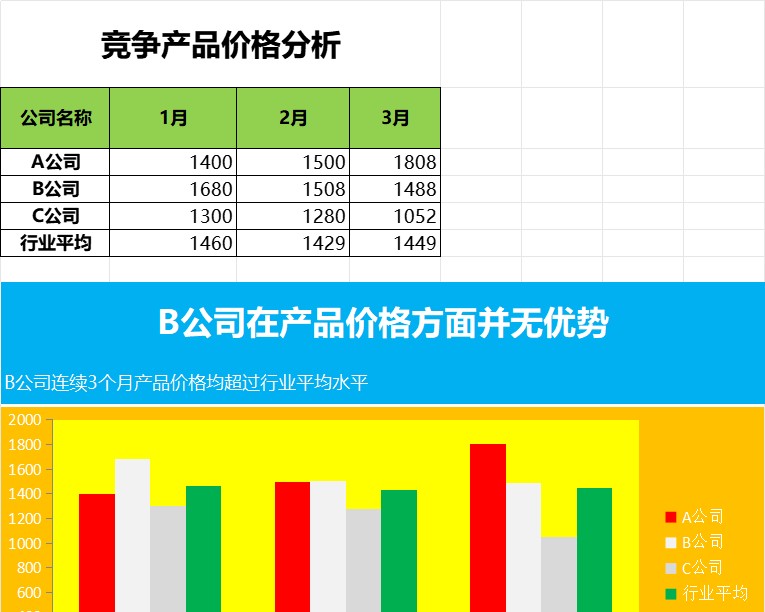 竞争对手价格分析产品销售excel模板