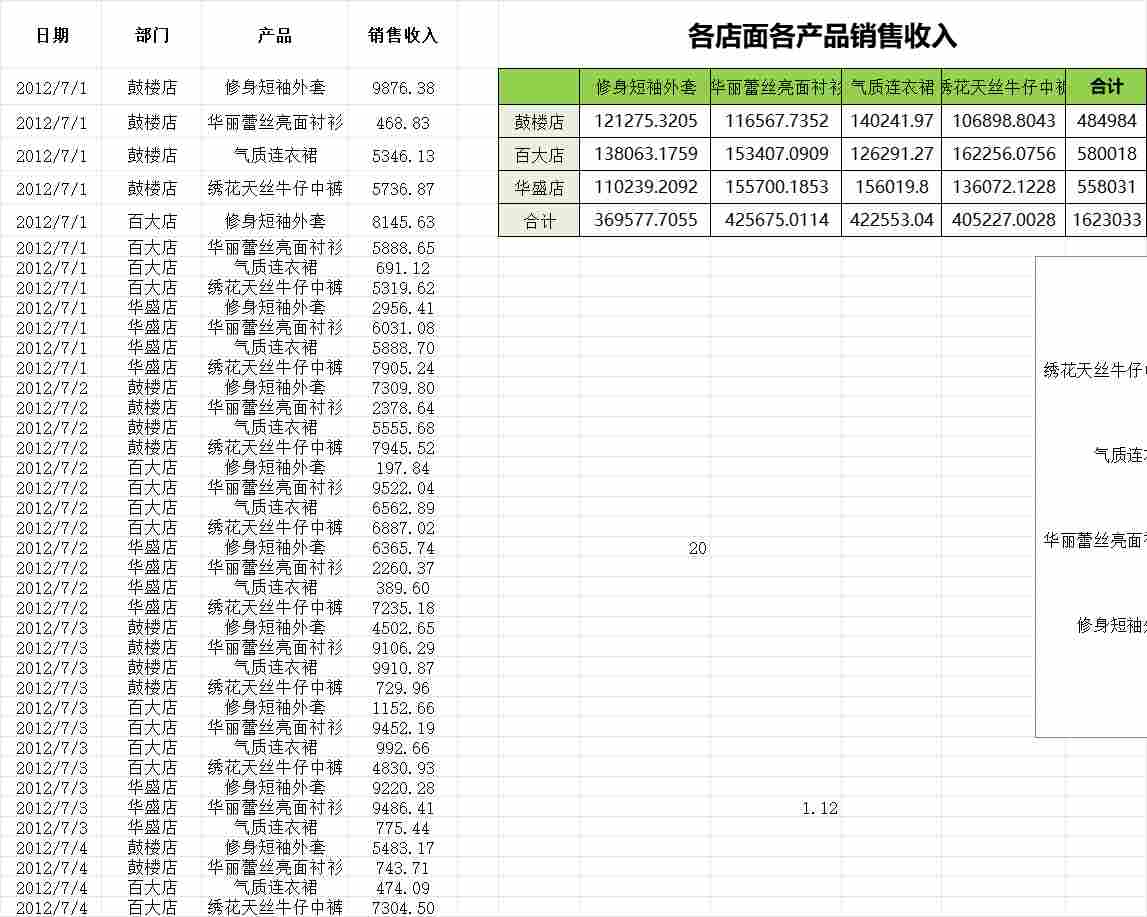 统计各店面各产品销售收入产品销售excel模板