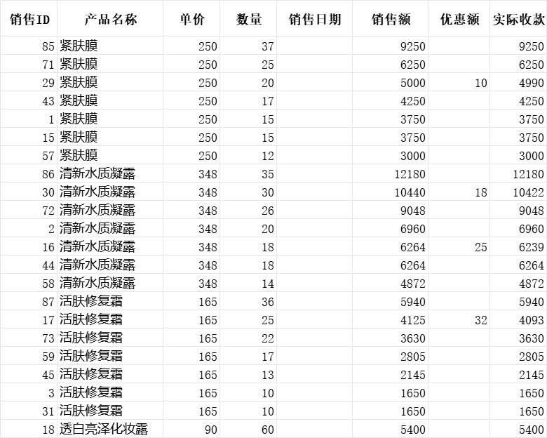 自定义排序销售记录产品销售excel模板