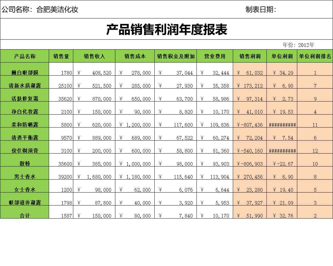 销售利润年度报表产品销售excel模板