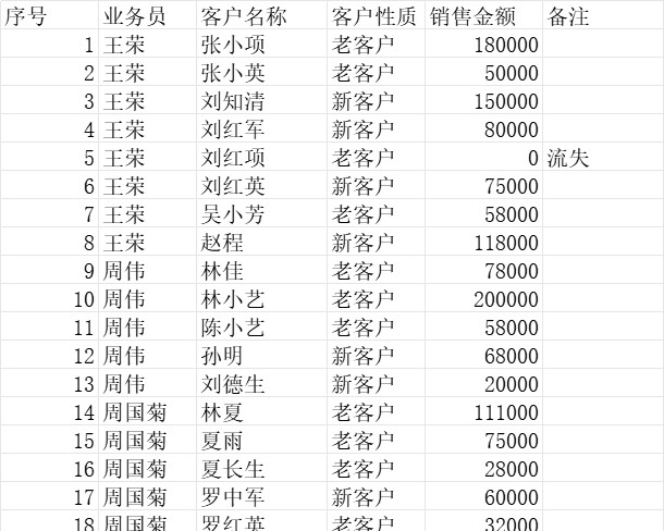 销售员业绩增减变动报表产品销售excel模板