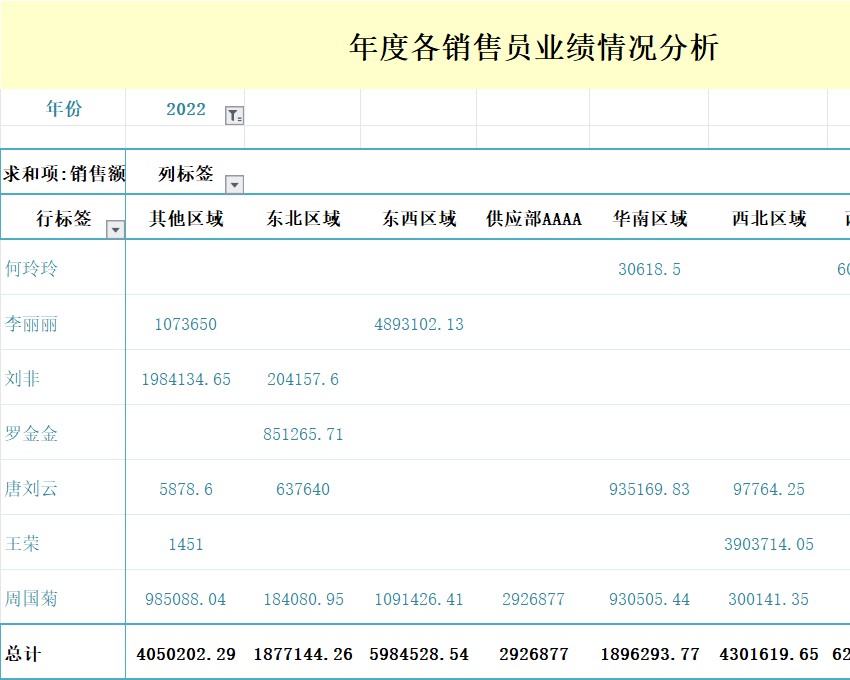 销售员业绩情况分析产品销售excel模板