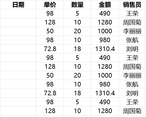 销售员业绩报表产品销售excel模板
