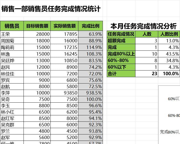 销售员任务完成比例分析产品销售excel模板