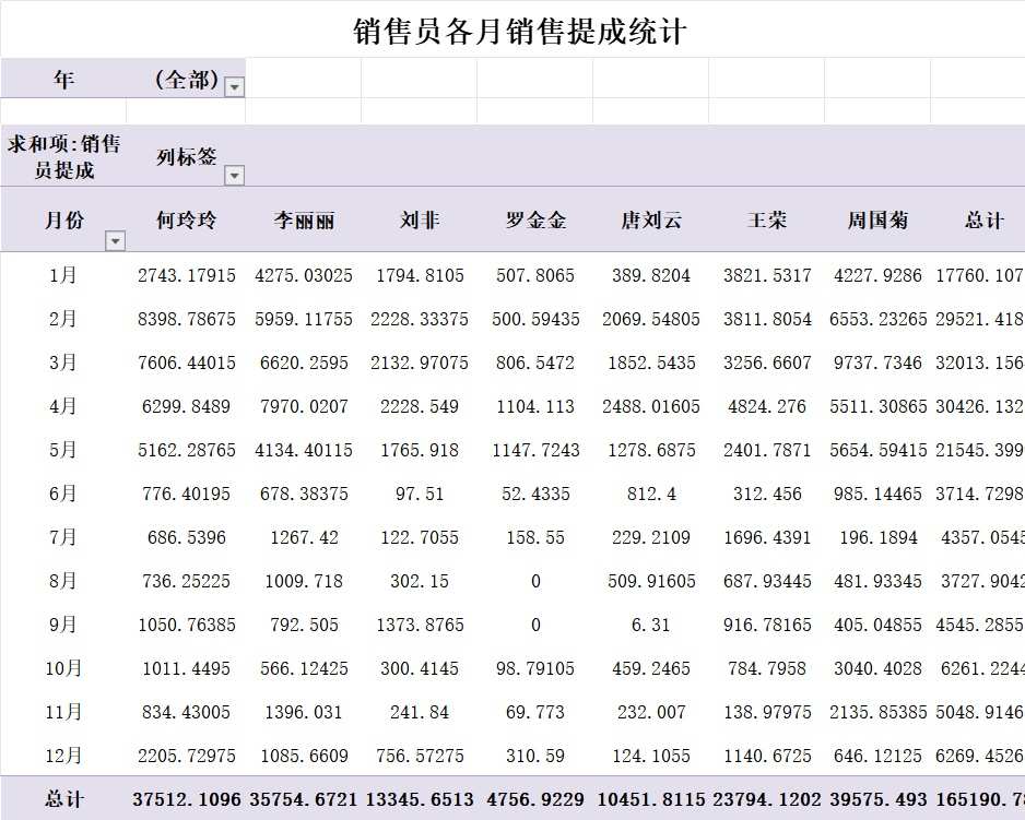 销售员各月销售提成计算产品销售excel模板