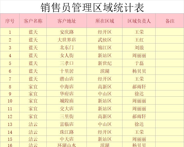 销售员管理区域统计表产品销售excel模板